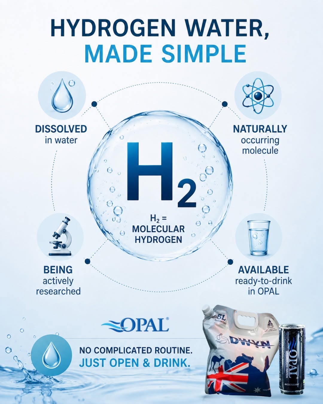 Buying Hydrogen Water in Australia: A Simple, Honest Buying Guide