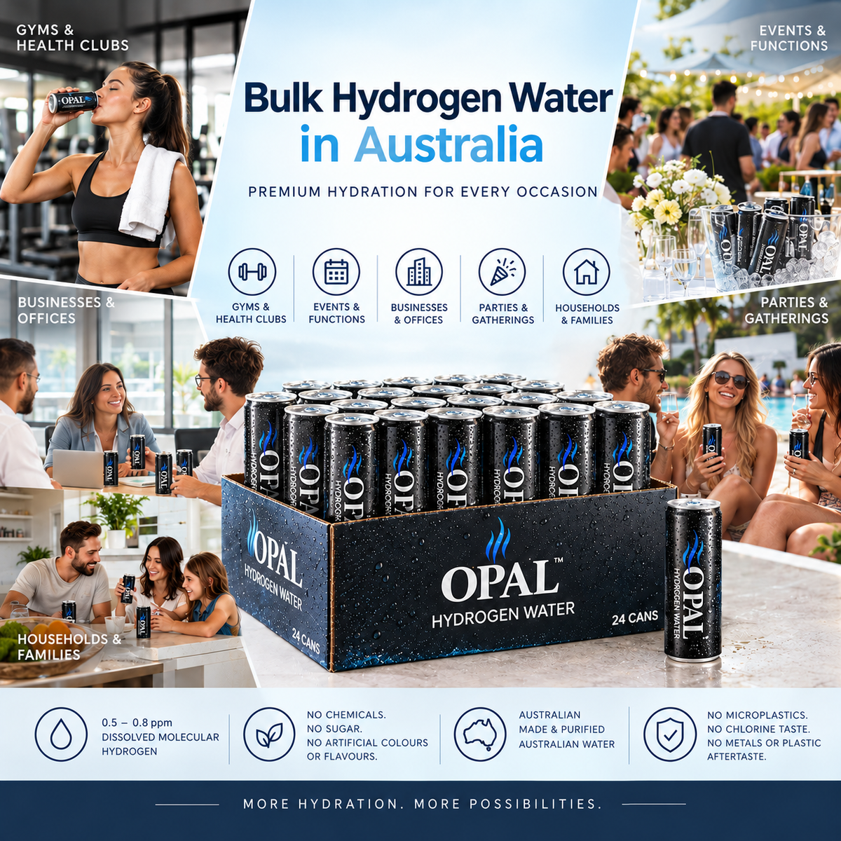 Bulk Hydrogen Water in Australia: Who Should Buy It and Why